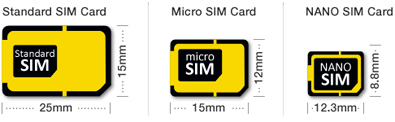 Sim Sizes